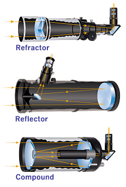 types-of-telescopes3